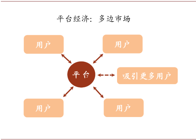 中金 | 數字經濟：下個十年 財經 第7張