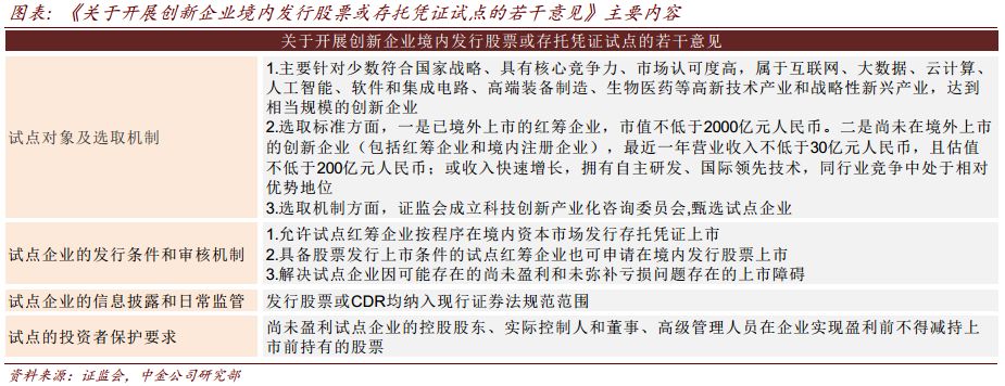 中金:网易等约35企业或入围CDR试点 估值逾10万亿