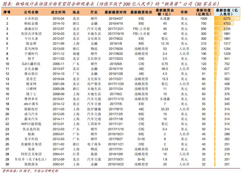 中金:网易等约35企业或入围CDR试点 估值逾10万亿