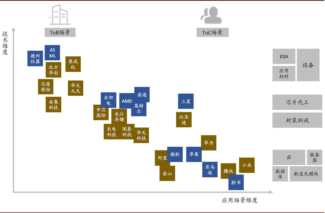 中金 | 數字經濟：下個十年 財經 第37張