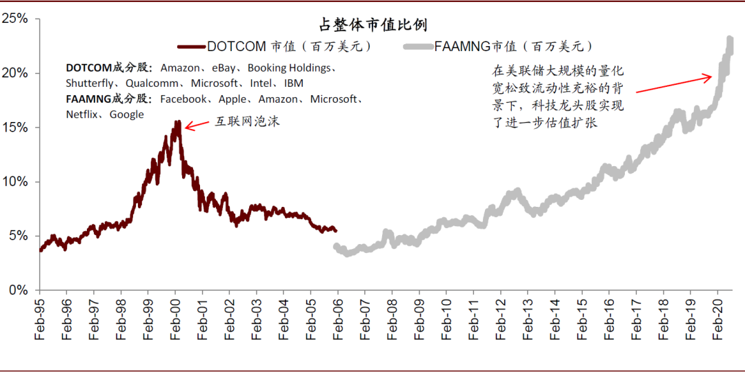 中金 | 數字經濟：下個十年 財經 第33張