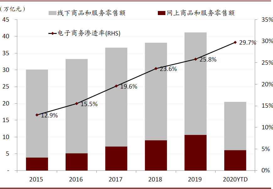 中金 | 數字經濟：下個十年 財經 第34張