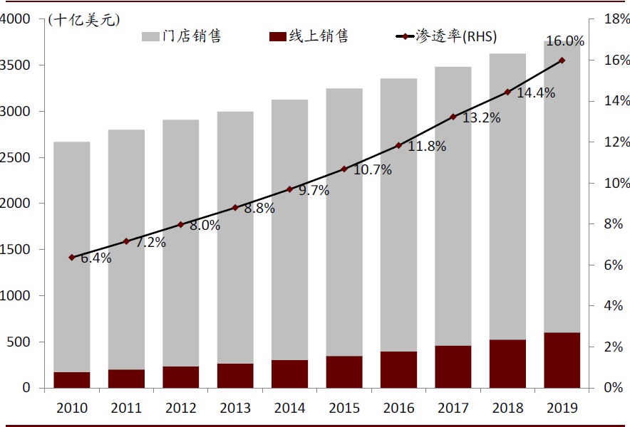 中金 | 數字經濟：下個十年 財經 第35張