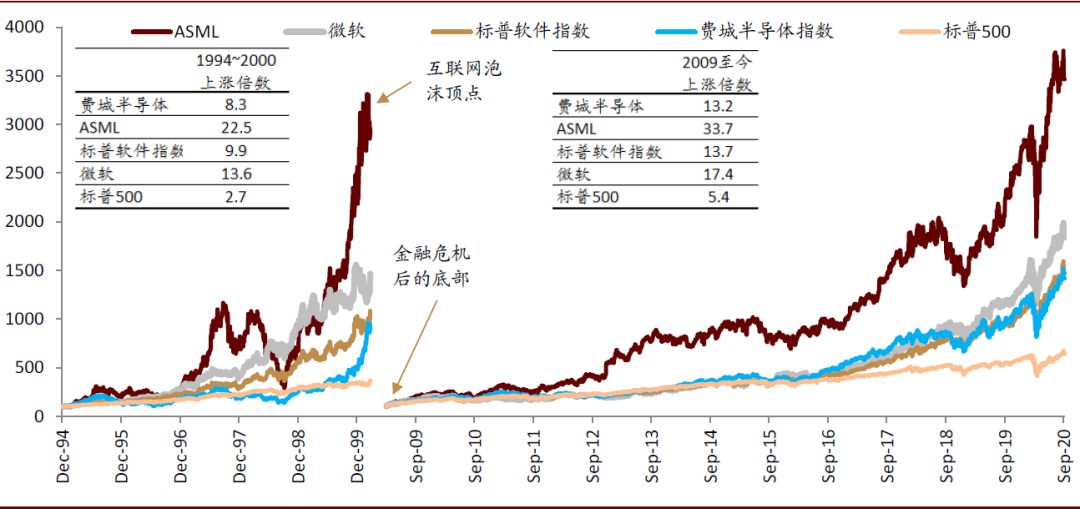 中金 | 數字經濟：下個十年 財經 第38張