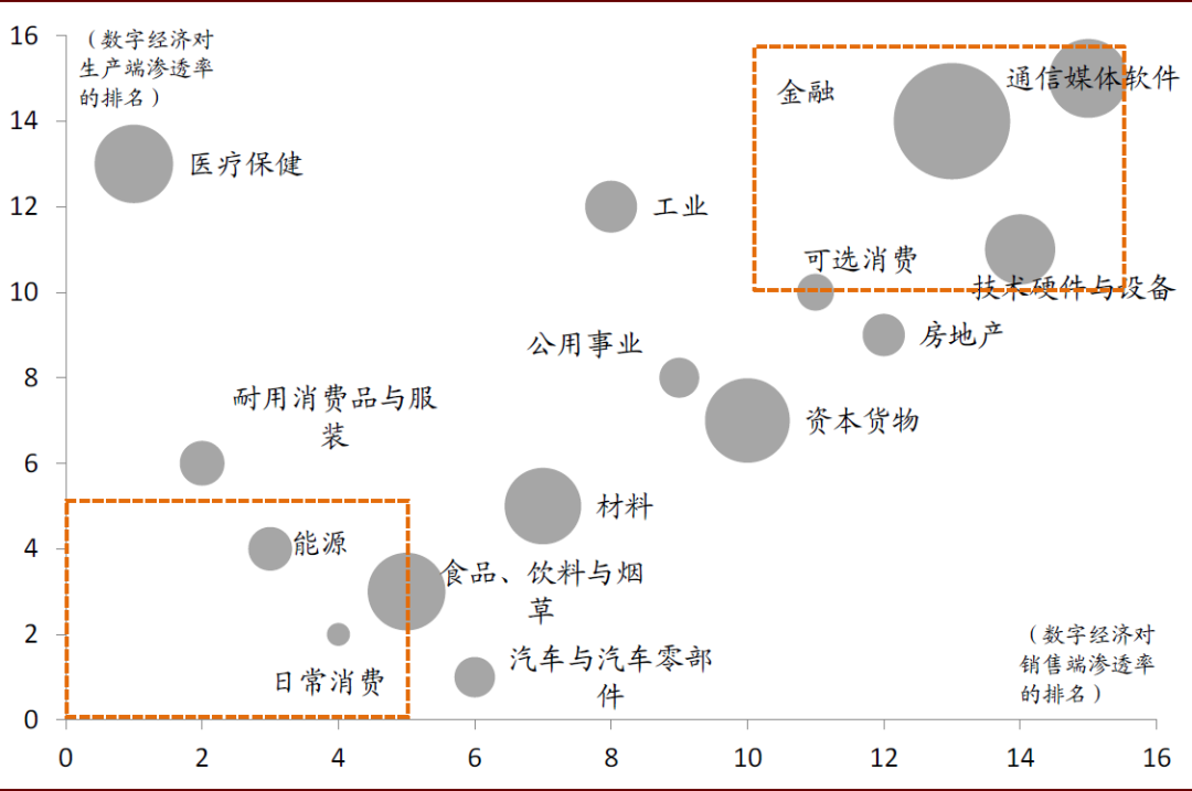 中金 | 數字經濟：下個十年 財經 第39張