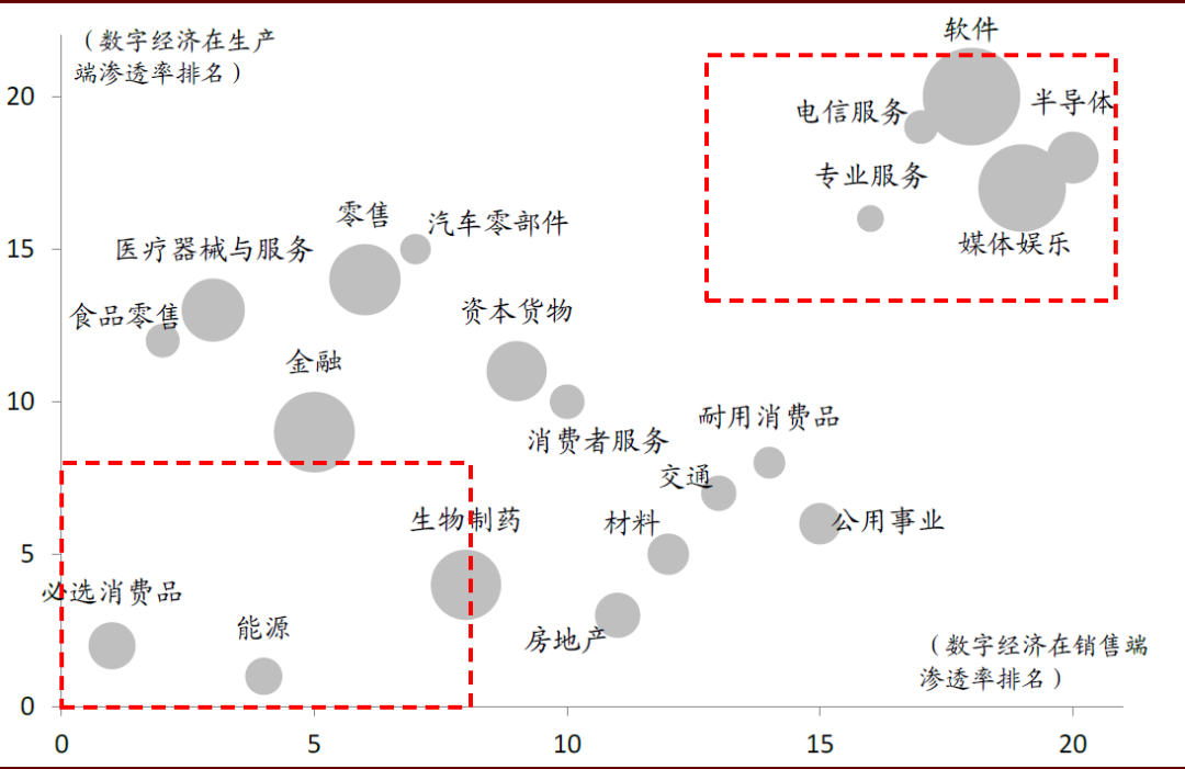 中金 | 數字經濟：下個十年 財經 第40張