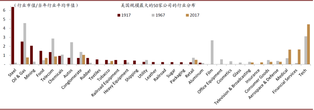 中金 | 數字經濟：下個十年 財經 第36張