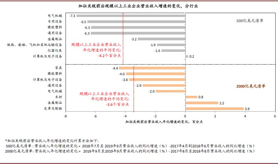 2020年中国宏观经济展望：外需不确定性有所缓解；内需增长仍面临压力(图3)