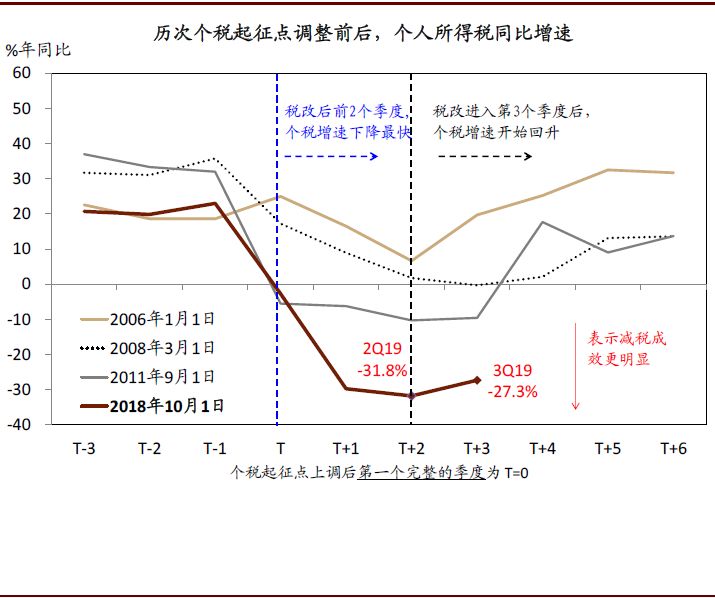 2020年中国宏观经济展望：外需不确定性有所缓解；内需增长仍面临压力(图7)