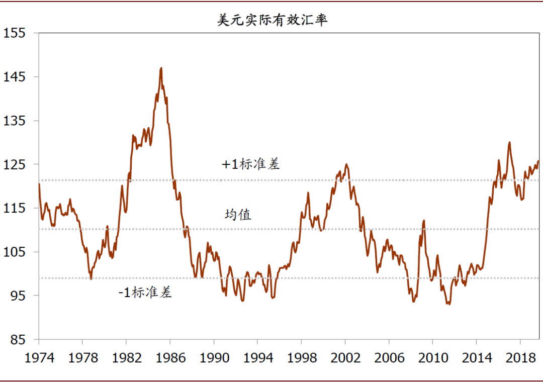 2020年全球经济展望：政策托底，经济寻底(图11)