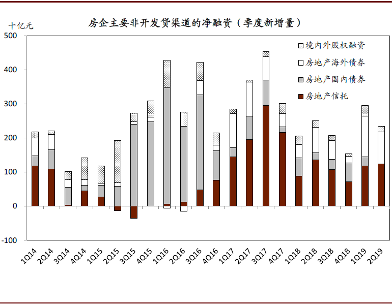 2020年中国宏观经济展望：外需不确定性有所缓解；内需增长仍面临压力(图6)