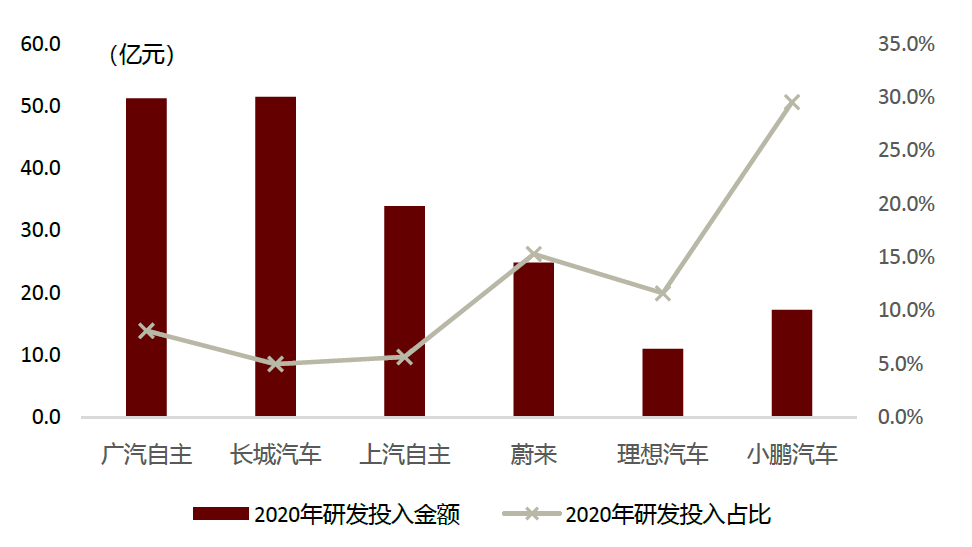 中金 | 十年展望I：汽车行业估值体系正在发生变更