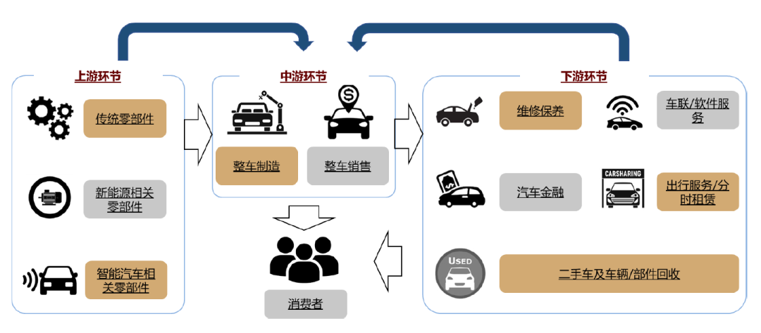 中金 | 十年展望I：汽车行业估值体系正在发生变更