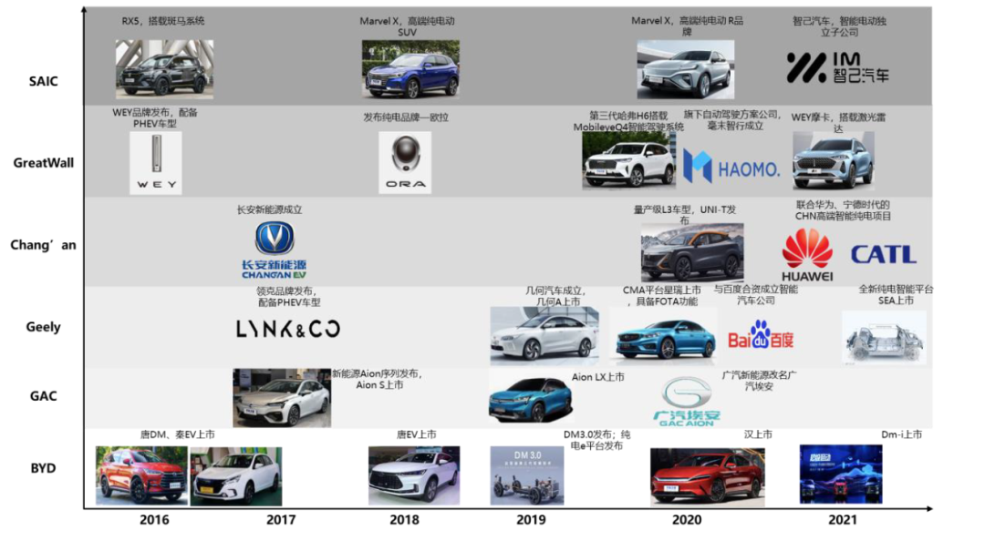 中金 | 十年展望I：汽车行业估值体系正在发生变更