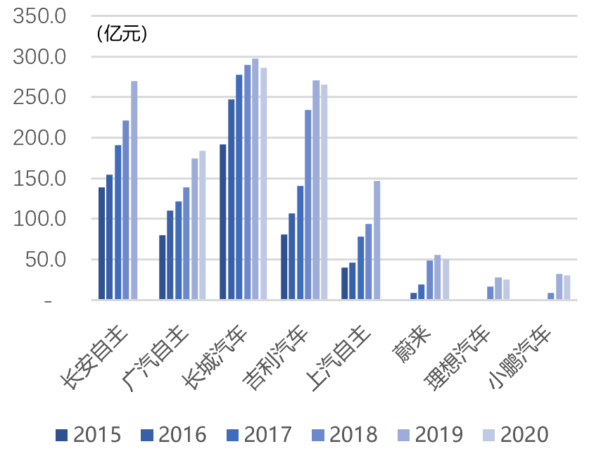 中金 | 十年展望I：汽车行业估值体系正在发生变更