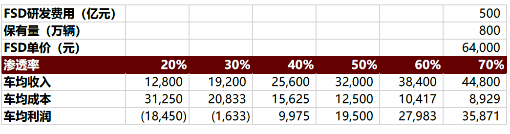 中金 | 十年展望I：汽车行业估值体系正在发生变更
