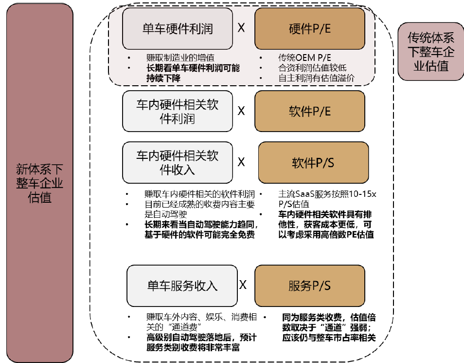 中金 | 十年展望I：汽车行业估值体系正在发生变更