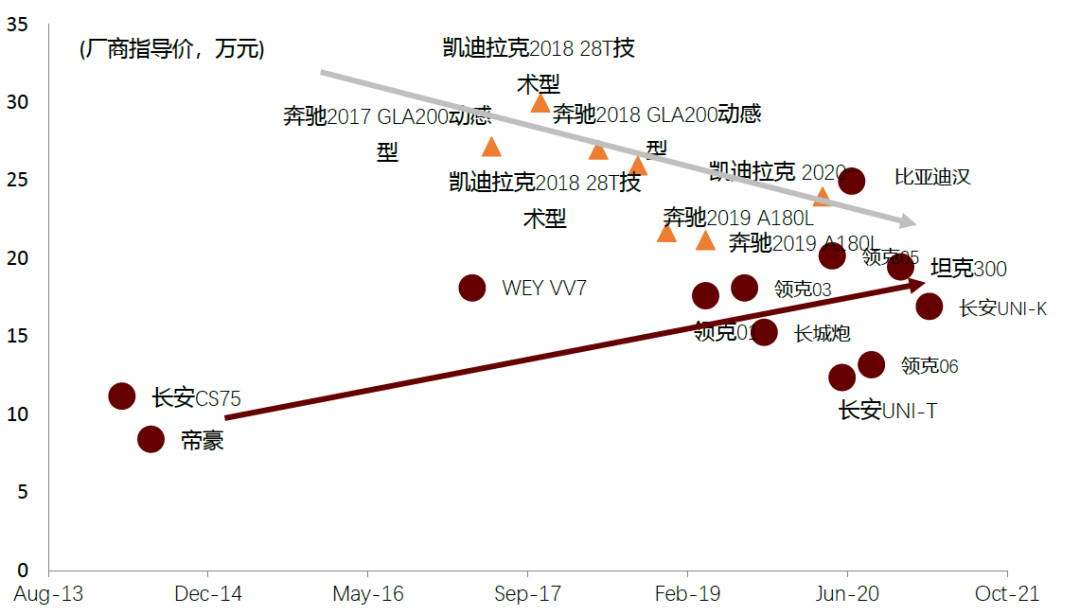 中金 | 十年展望I：汽车行业估值体系正在发生变更
