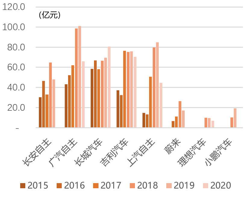 中金 | 十年展望I：汽车行业估值体系正在发生变更