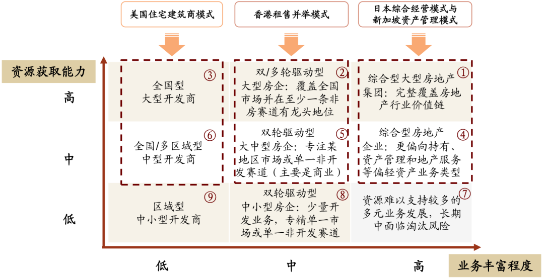 中金 当前为房企布局持有物业关键时期另类资产管理行业是新蓝海 东东有鱼私募网