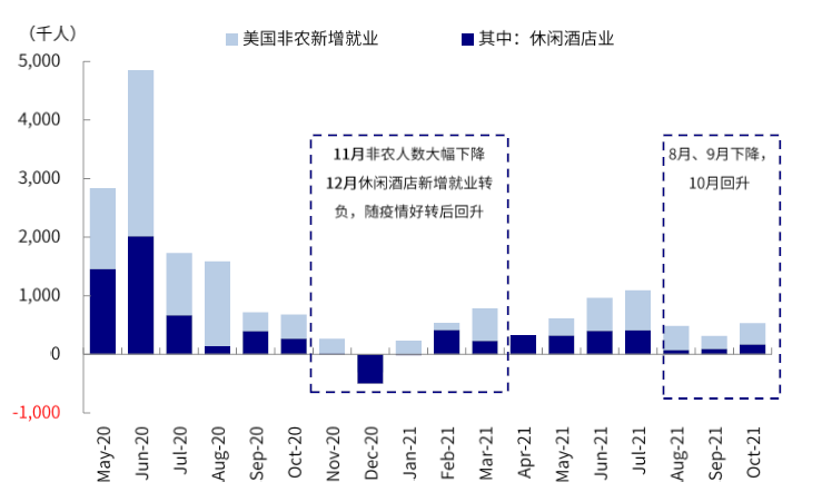 图表16：相比之下，对供给的影响相对更大{w:100}{w:100}{w:100}