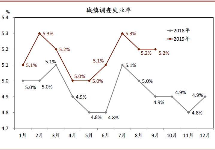 2020年中国宏观经济展望：外需不确定性有所缓解；内需增长仍面临压力(图30)