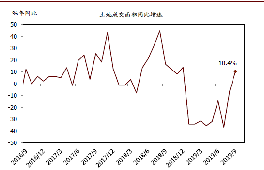 2020年中国宏观经济展望：外需不确定性有所缓解；内需增长仍面临压力(图19)