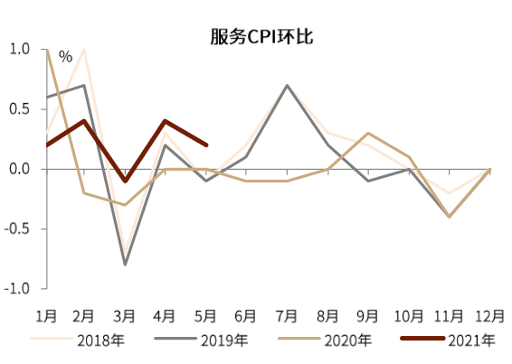 中金 详解年内通胀之路 全球商业股票金融理财资讯 微信头条新闻公众号文章收集网
