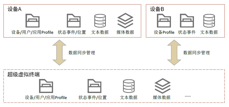 Cicc Hong Meng Is Ready To Go And Ecology Will Flourish