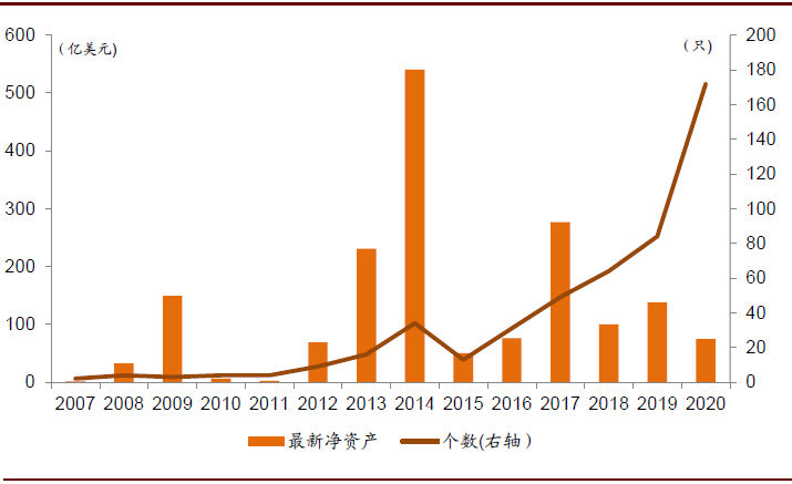 全球etf破7万亿美元 中金 国内市场去年发行规模破千亿后仍将提速 A股 东东有鱼私募网