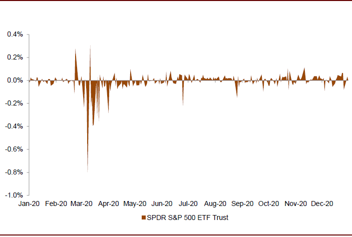 全球etf破7万亿美元 中金 国内市场去年发行规模破千亿后仍将提速 A股 东东有鱼私募网