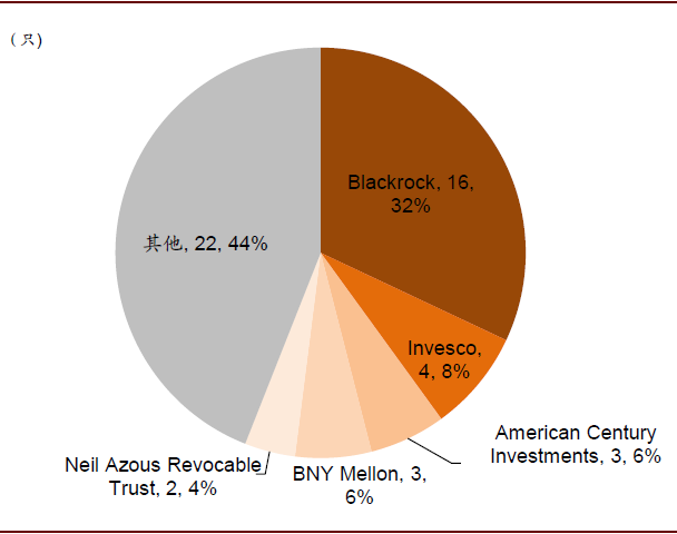 全球etf破7万亿美元 中金 国内市场去年发行规模破千亿后仍将提速 A股 东东有鱼私募网