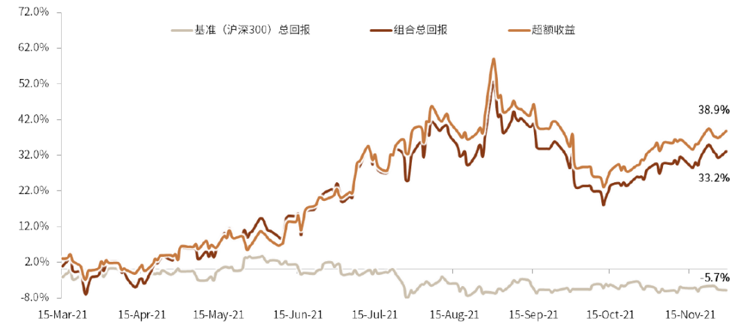 资料来源：Factset，Wind，中金公司研究部 （数据截至2021年11月30日）{w:100}{w:100}{w:100}{w:100}{w:100}