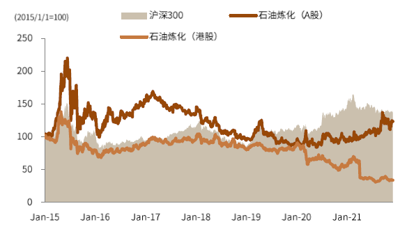 资料来源：Factset, Wind，中金公司研究部{w:100}{w:100}{w:100}{w:100}{w:100}