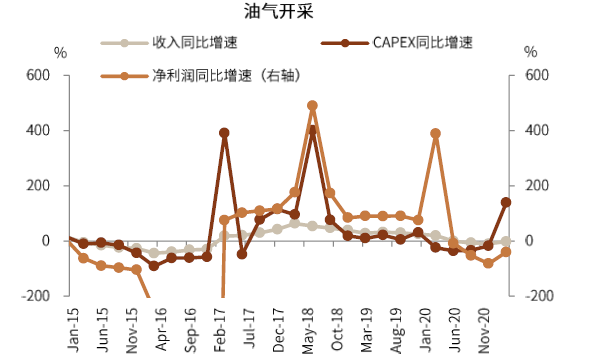 资料来源：Factset, Wind，中金公司研究部{w:100}{w:100}{w:100}{w:100}{w:100}