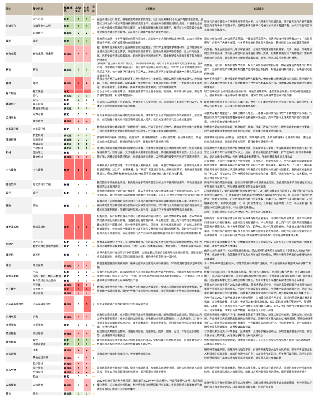 资料来源：中金公司研究部{w:100}{w:100}{w:100}{w:100}{w:100}