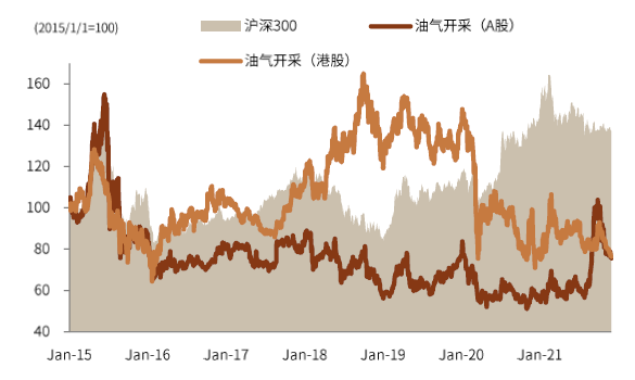资料来源：Factset, Wind，中金公司研究部{w:100}{w:100}{w:100}{w:100}{w:100}