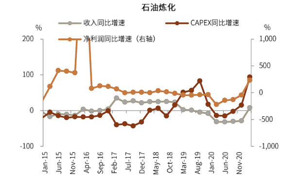 资料来源：Factset, Wind，中金公司研究部{w:100}{w:100}{w:100}{w:100}{w:100}