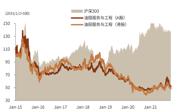 资料来源：Factset, Wind，中金公司研究部{w:100}{w:100}{w:100}{w:100}{w:100}