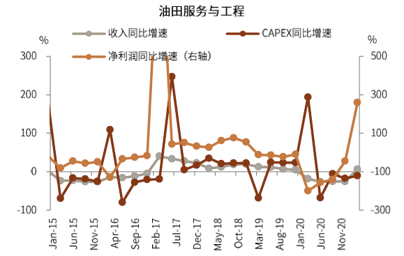 资料来源：Factset, Wind，中金公司研究部{w:100}{w:100}{w:100}{w:100}{w:100}