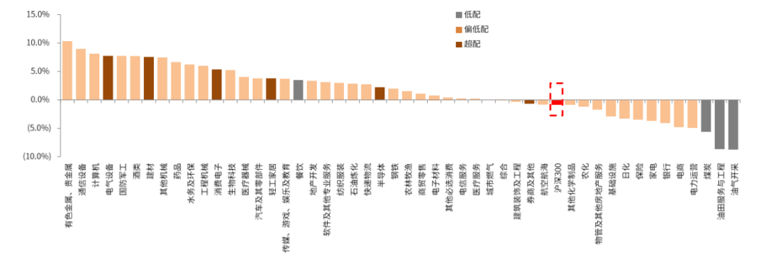 资料来源：Factset，Wind，中金公司研究部{w:100}{w:100}{w:100}{w:100}{w:100}