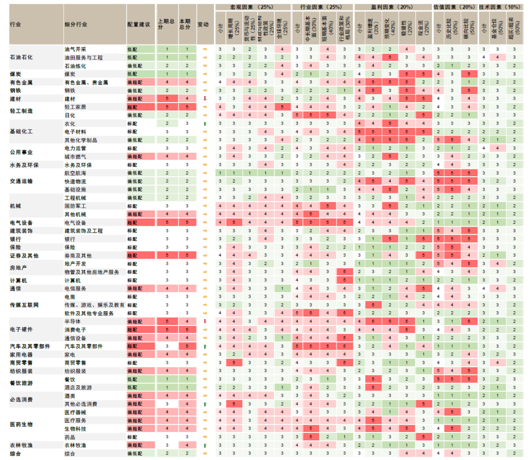 资料来源：中金公司研究部{w:100}{w:100}{w:100}{w:100}{w:100}