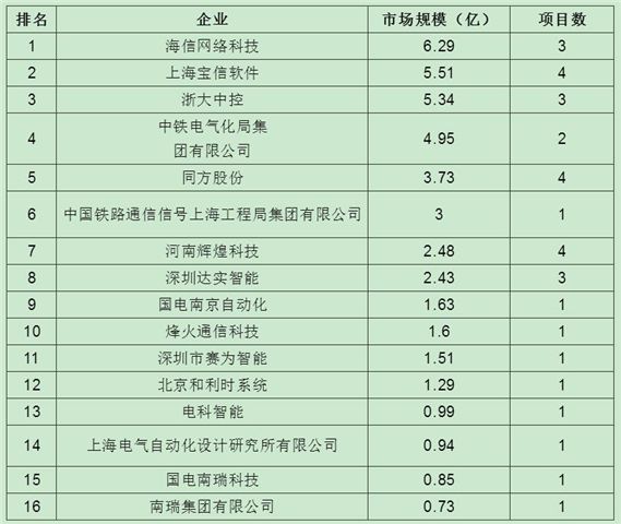 智能化市场前景_智能化市场的重要表现_智能化市场/