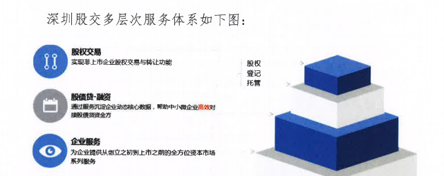 内蒙古招标投标服务公共平台官网_深圳公共就业服务平台_克拉玛依公共就业平台