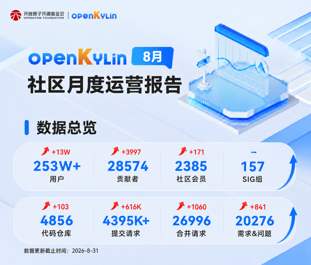 openKylin - 开放麒麟 - openkylin