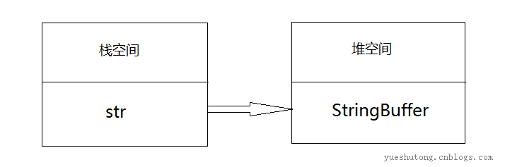 字符串引用在内存中的表现