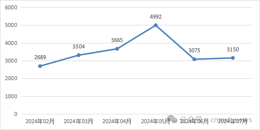 文章关联图片