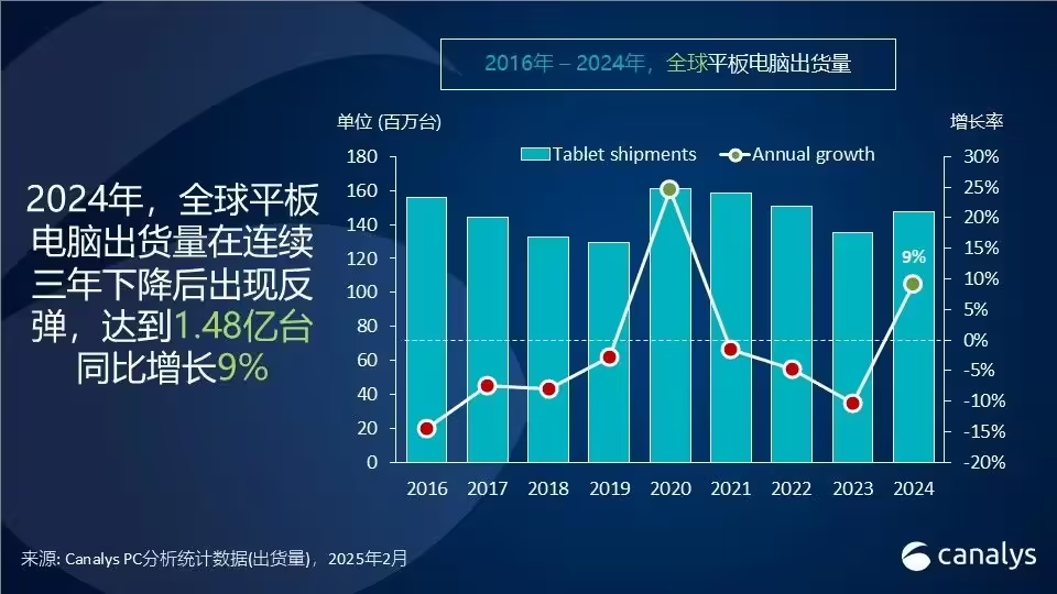 租电脑资讯 ｜ DeepSeek超越OpenAI、ChatGPT开放搜索功能无需注册......