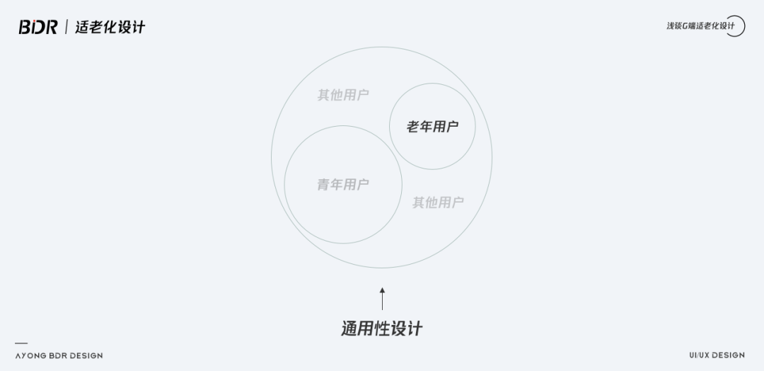 G端可视化中的适老化设计