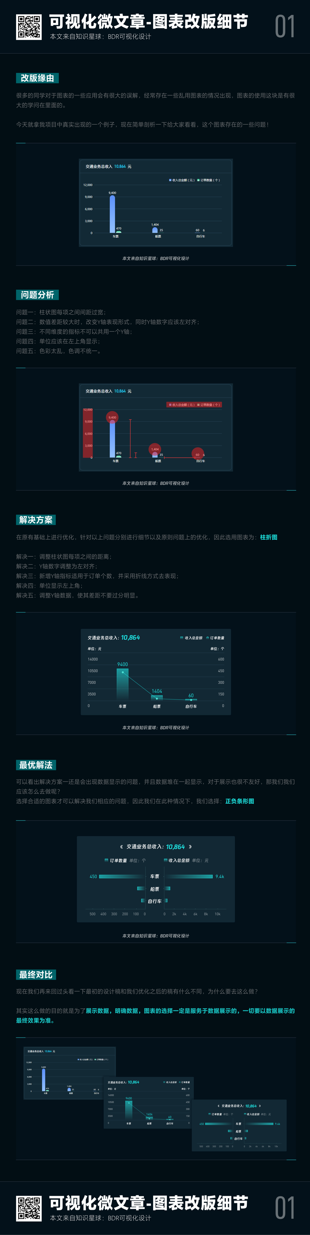 01-可视化设计-图表改版细节